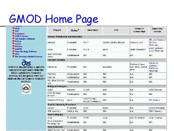 GMOD Home Page 