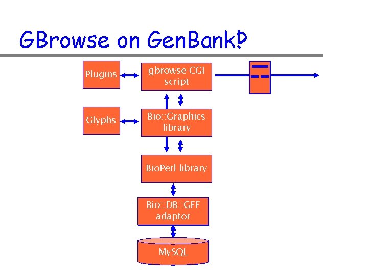 GBrowse on Gen. Bank! Gen. Bank? Plugins gbrowse CGI script Apache Web Server Glyphs