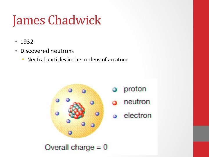 James Chadwick • 1932 • Discovered neutrons • Neutral particles in the nucleus of James Chadwick • 1932 • Discovered neutrons • Neutral particles in the nucleus of