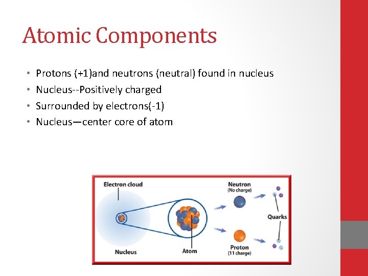Atomic Components • • Protons (+1)and neutrons (neutral) found in nucleus Nucleus--Positively charged Surrounded Atomic Components • • Protons (+1)and neutrons (neutral) found in nucleus Nucleus--Positively charged Surrounded