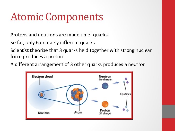 Atomic Components Protons and neutrons are made up of quarks So far, only 6 Atomic Components Protons and neutrons are made up of quarks So far, only 6