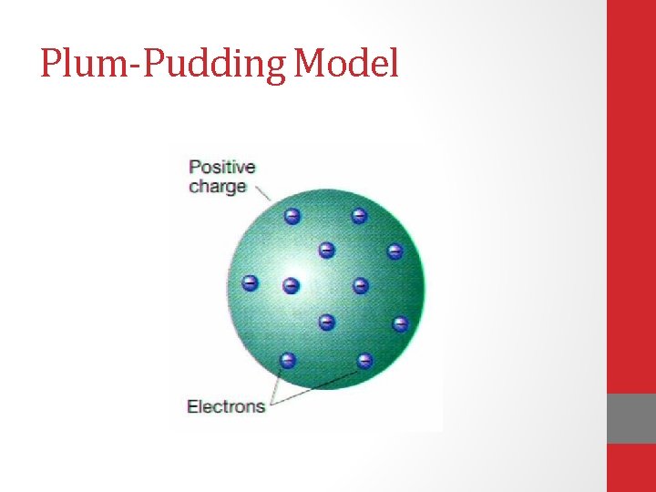 Plum-Pudding Model Plum-Pudding Model