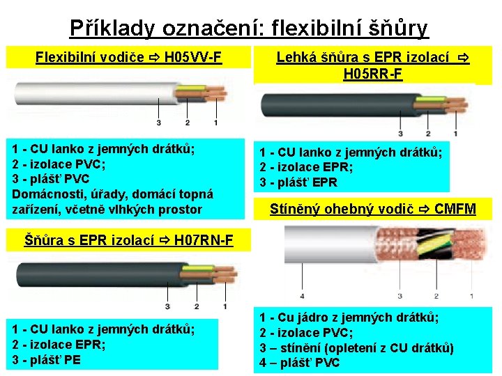 Příklady označení: flexibilní šňůry Flexibilní vodiče H 05 VV-F 1 - CU lanko z