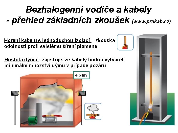 Bezhalogenní vodiče a kabely - přehled základních zkoušek (www. prakab. cz) Hoření kabelu s