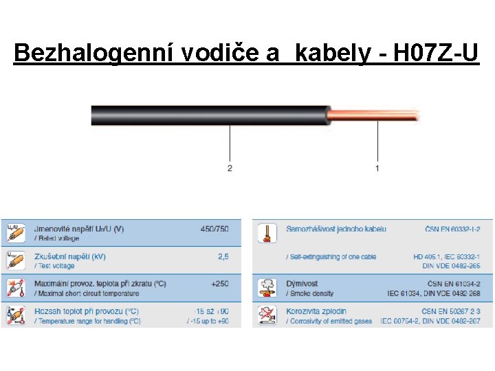 Bezhalogenní vodiče a kabely - H 07 Z-U 