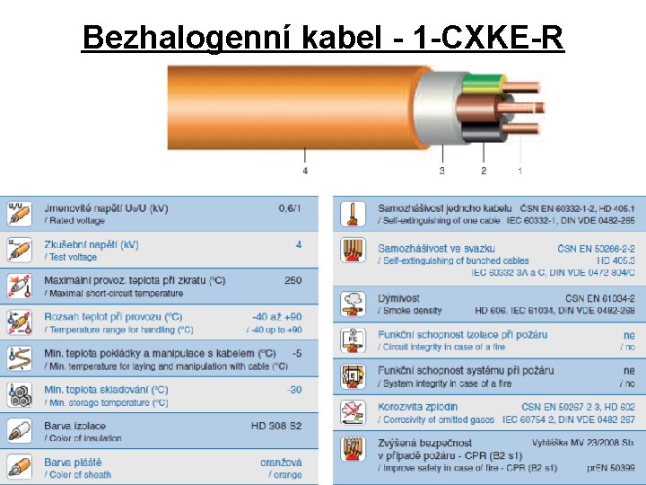Bezhalogenní kabel - 1 -CXKE-R 