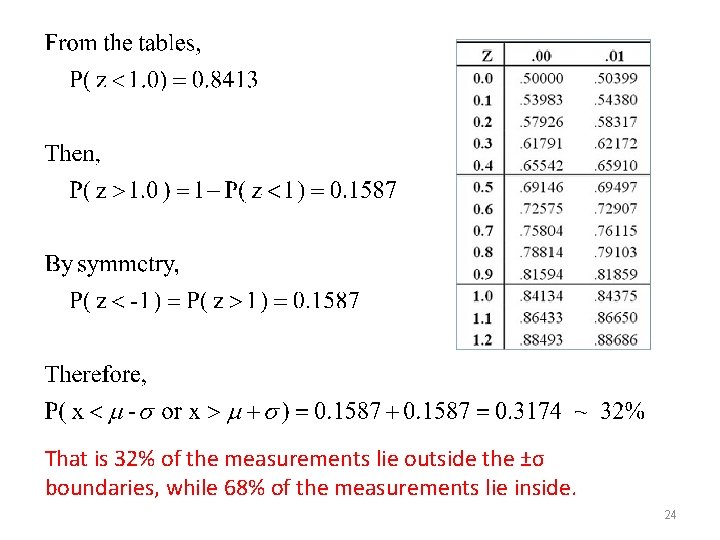 That is 32% of the measurements lie outside the ±σ boundaries, while 68% of That is 32% of the measurements lie outside the ±σ boundaries, while 68% of