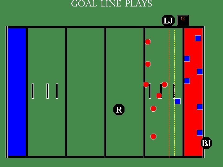 GOAL LINE PLAYS LJ G R BJ 