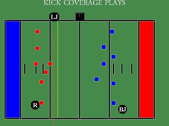 KICK COVERAGE PLAYS LJ R 1 BJ 