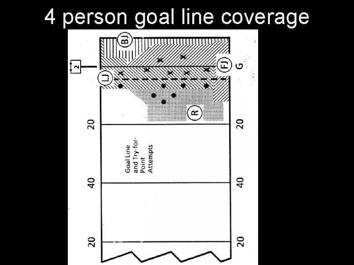 4 person goal line coverage 