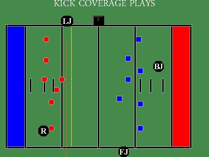 KICK COVERAGE PLAYS LJ 1 BJ R FJ 
