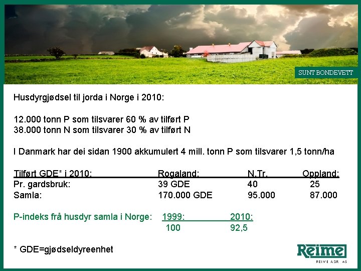 SUNT BONDEVETT Husdyrgjødsel til jorda i Norge i 2010: 12. 000 tonn P som