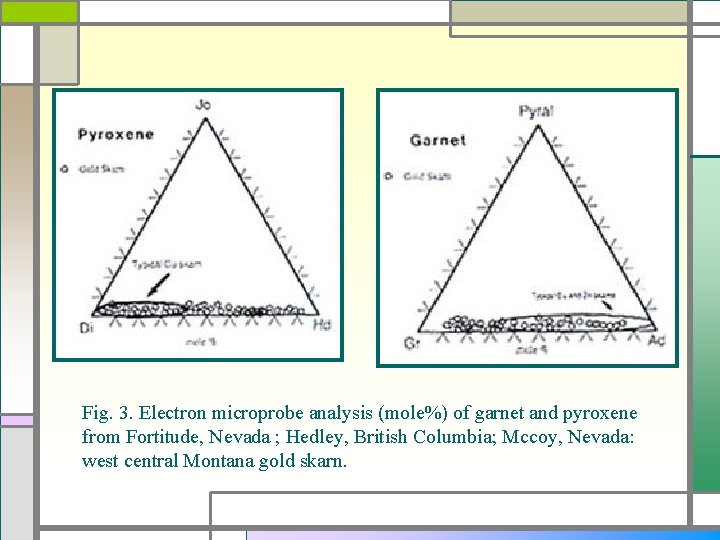 Fig. 3. Electron microprobe analysis (mole%) of garnet and pyroxene from Fortitude, Nevada ;