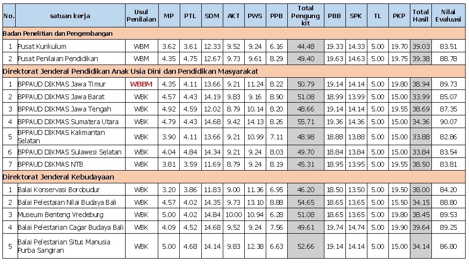 Usul Penilaian MP PTL AKT PWS PPB Total Pengung kit 1 Pusat Kurikulum WBM