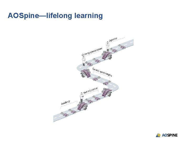 AOSpine—lifelong learning 