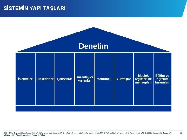SİSTEMİN YAPI TAŞLARI How does the work performed by an Specialist support the audit