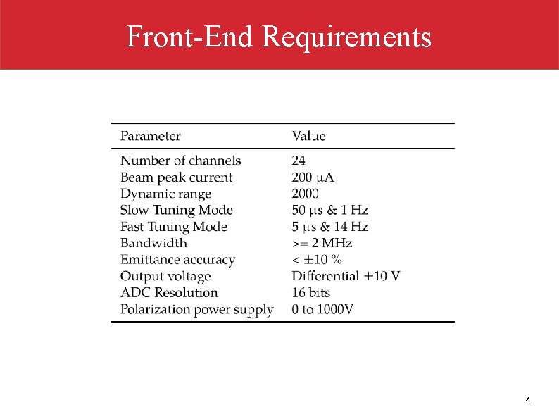 Front-End Requirements 4 