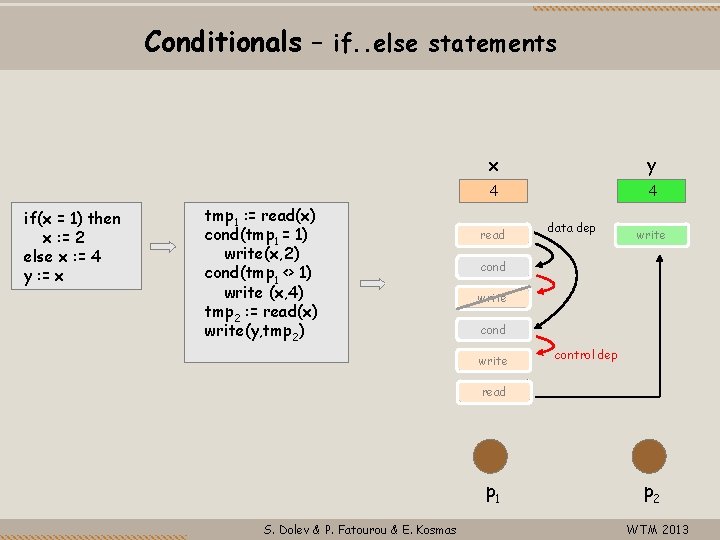 Conditionals – if. . else statements if(x = 1) then x : = 2