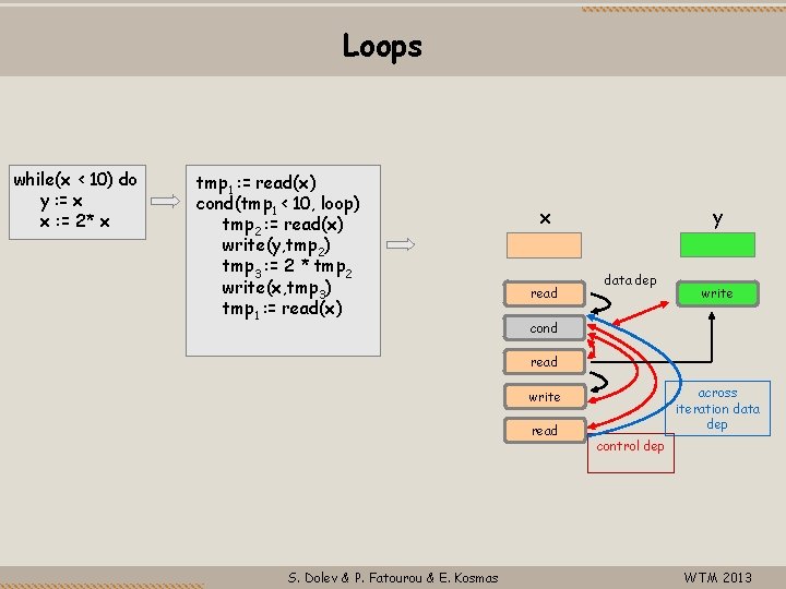 Loops while(x < 10) do y : = x x : = 2* x