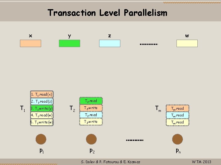 Transaction Level Parallelism x y z w 1. T 1. read(x) T 1 2.