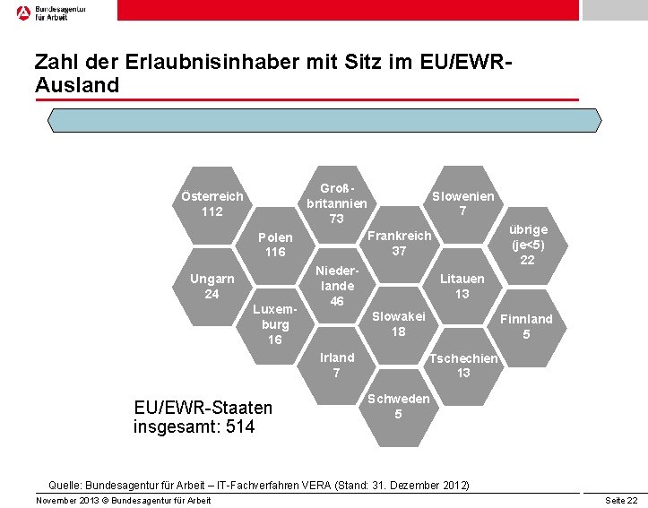 Zahl der Erlaubnisinhaber mit Sitz im EU/EWRAusland Großbritannien 73 Österreich 112 Luxemburg 16 Niederlande