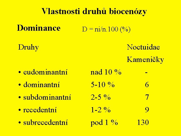 Vlastnosti druhů biocenózy Dominance D = ni/n. 100 (%) Druhy Noctuidae Kameničky • eudominantní