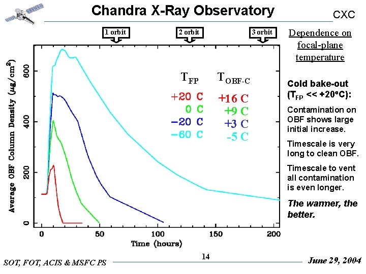 Chandra X-Ray Observatory 1 orbit 2 orbit 3 orbit TFP TOBF-C +16 C +9