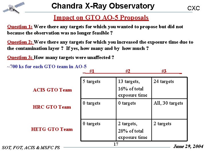 Chandra X-Ray Observatory CXC Impact on GTO AO-5 Proposals Question 1: Were there any