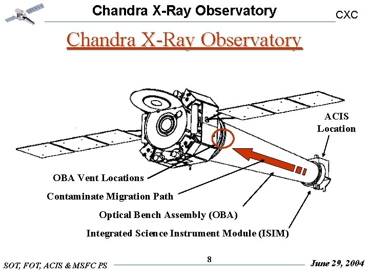 Chandra X-Ray Observatory CXC Chandra X-Ray Observatory ACIS Location OBA Vent Locations Contaminate Migration