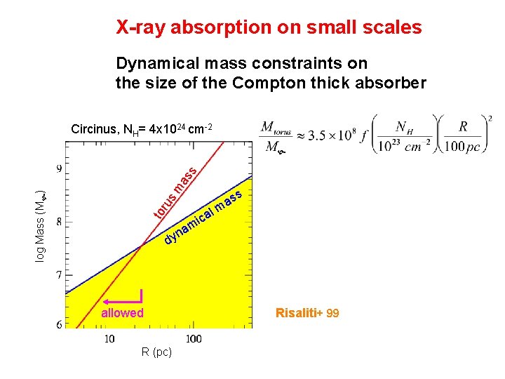 X-ray absorption on small scales Dynamical mass constraints on the size of the Compton