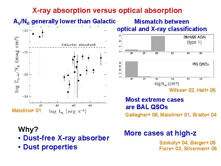 X-ray absorption versus optical absorption AV/NH generally lower than Galactic Mismatch between optical and