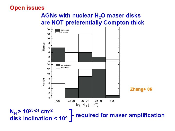 Open issues AGNs with nuclear H 2 O maser disks are NOT preferentially Compton
