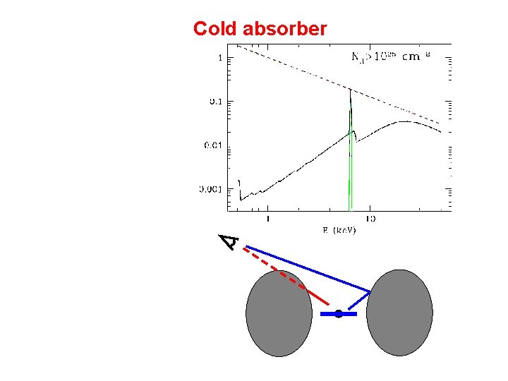 Cold absorber 