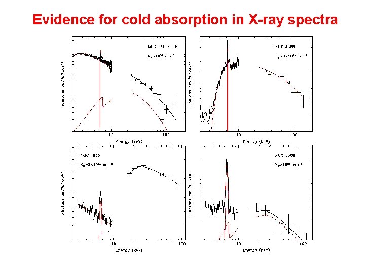 Evidence for cold absorption in X-ray spectra 