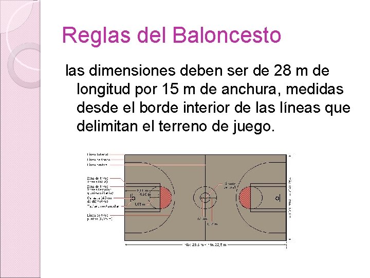 Reglas del Baloncesto las dimensiones deben ser de 28 m de longitud por 15
