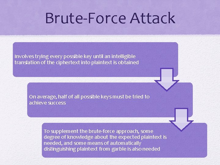 Brute-Force Attack Involves trying every possible key until an intelligible translation of the ciphertext