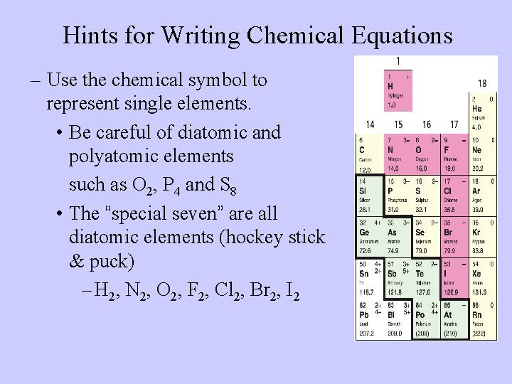 Hints for Writing Chemical Equations – Use the chemical symbol to represent single elements.