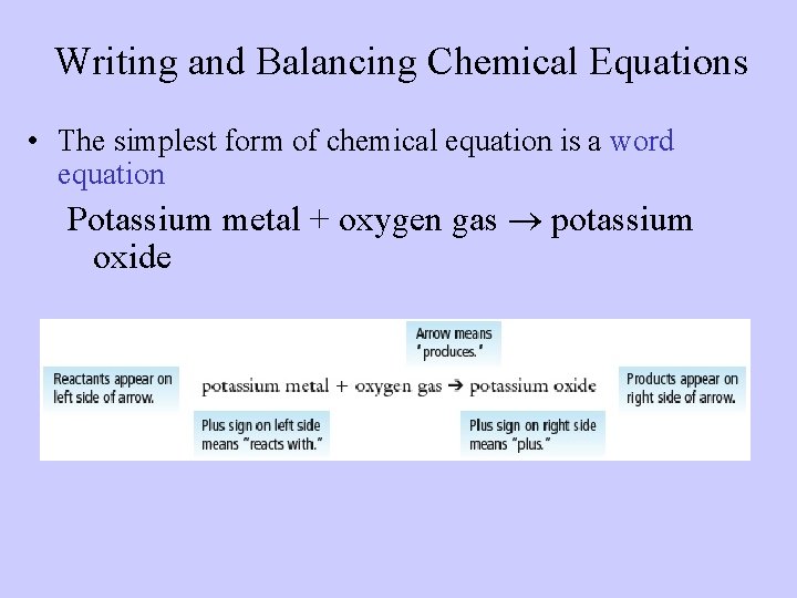 Writing and Balancing Chemical Equations • The simplest form of chemical equation is a