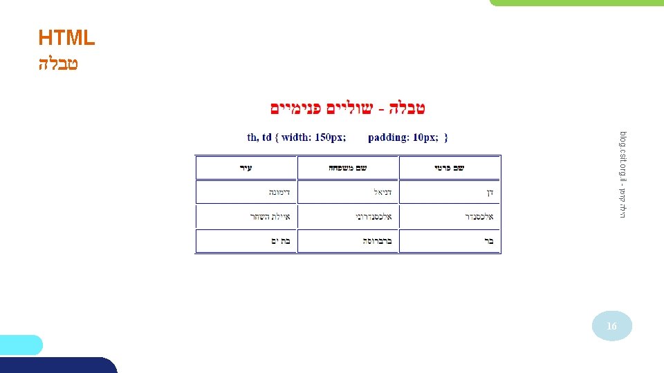 HTML טבלה blog. csit. org. il - הילה קדמן 16 