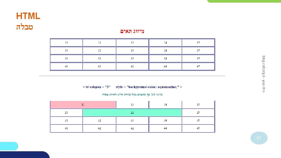 HTML טבלה blog. csit. org. il - הילה קדמן 17 