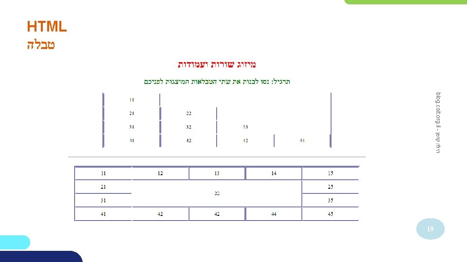 HTML טבלה blog. csit. org. il - הילה קדמן 19 