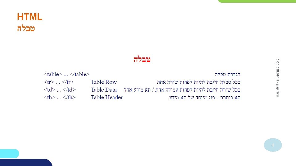 HTML טבלה blog. csit. org. il - הילה קדמן 4 