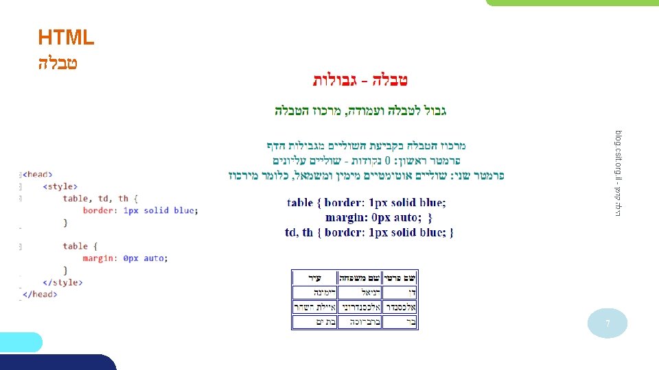 HTML טבלה blog. csit. org. il - הילה קדמן 7 