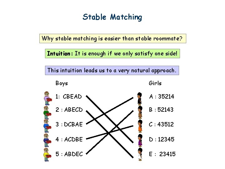 Stable Matching Why stable matching is easier than stable roommate? Intuition: It is enough