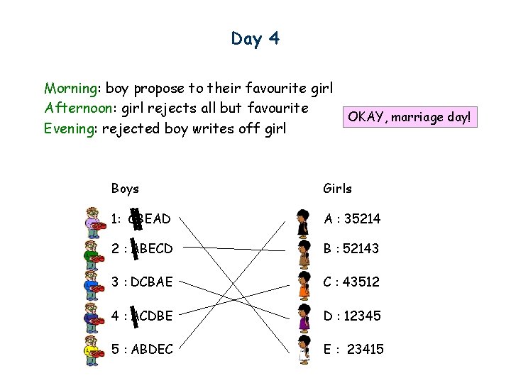 Day 4 Morning: boy propose to their favourite girl Afternoon: girl rejects all but