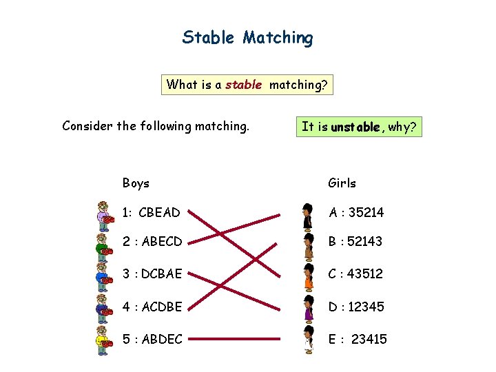 Stable Matching What is a stable matching? Consider the following matching. It is unstable,