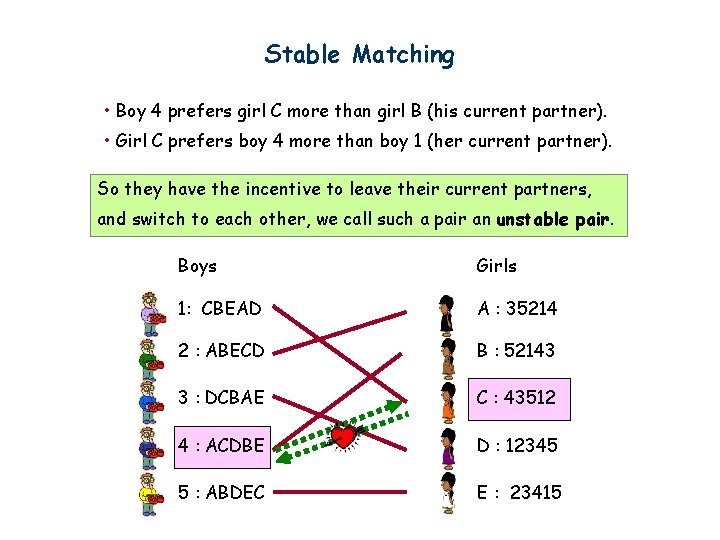 Stable Matching • Boy 4 prefers girl C more than girl B (his current