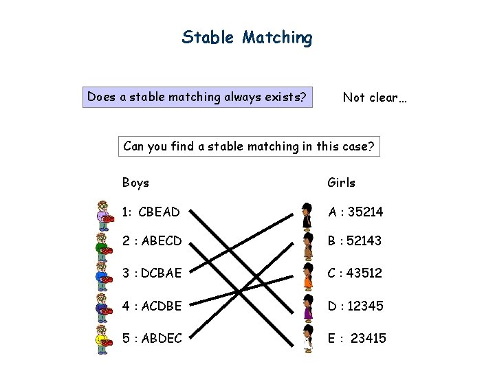 Stable Matching Does a stable matching always exists? Not clear… Can you find a