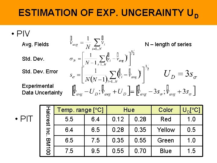ESTIMATION OF EXP. UNCERAINTY UD • PIV Avg. Fields N – length of series