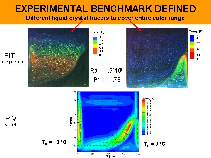 EXPERIMENTAL BENCHMARK DEFINED Different liquid crystal tracers to cover entire color range PIT temperature